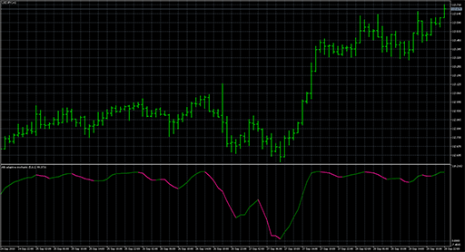 Alb stochastic image